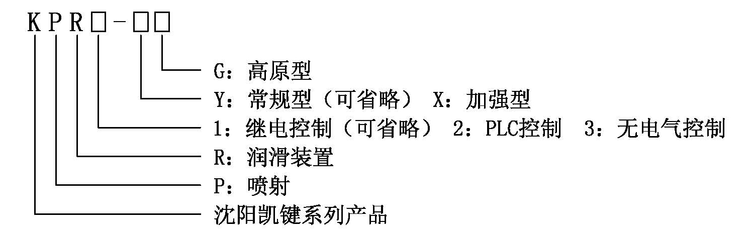 KPR喷射润滑装置