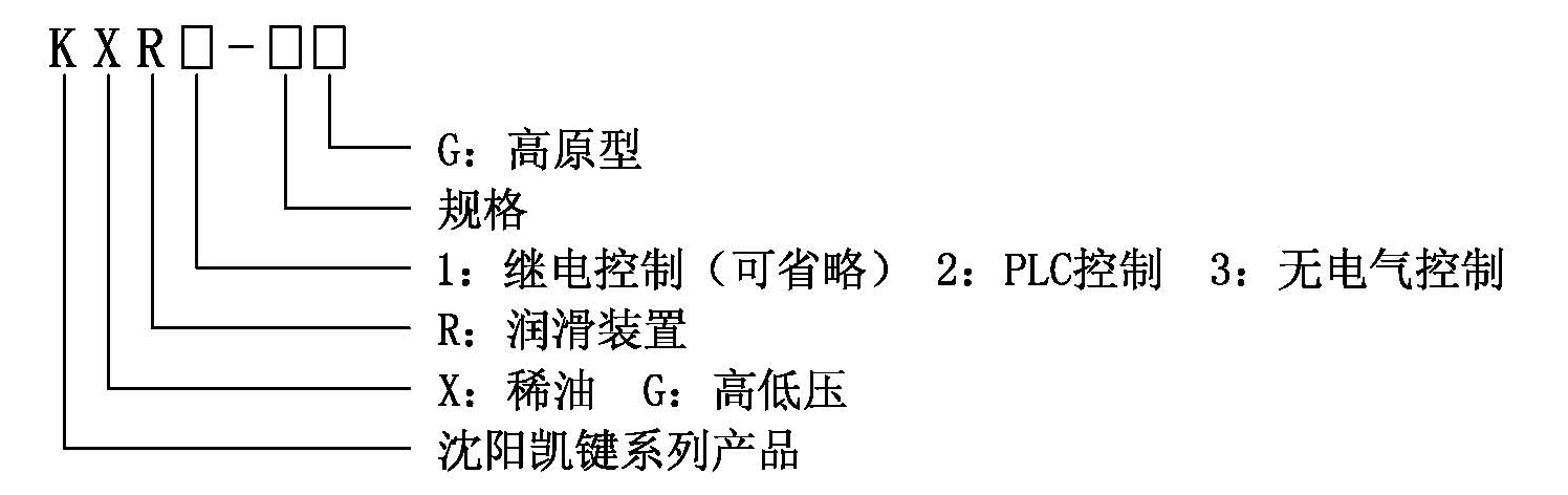 KGR高低压润滑装置