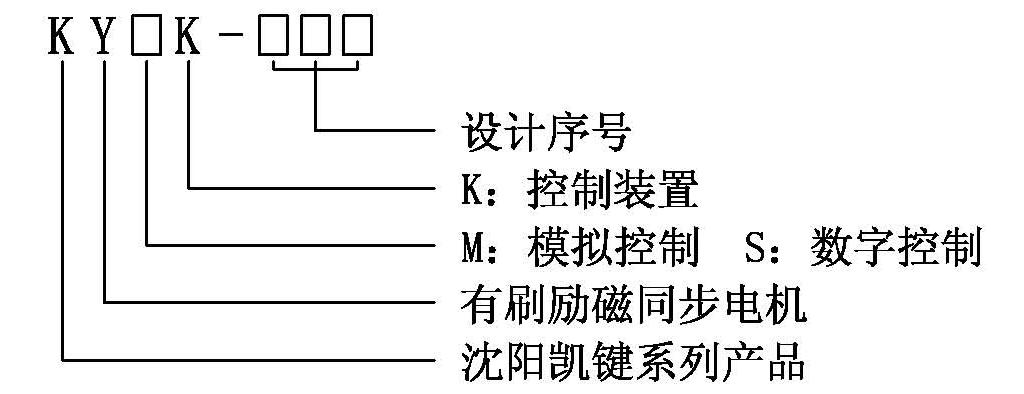 KYMK-115同步电机励磁集控单元