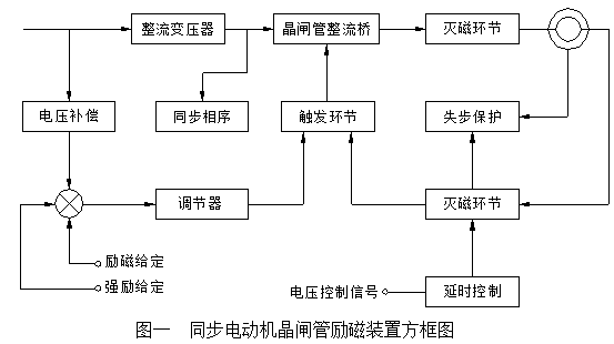 DYJK-3B同步电机励磁控制器