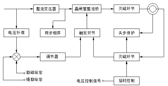 DYJK-5B同步电机励磁控制器