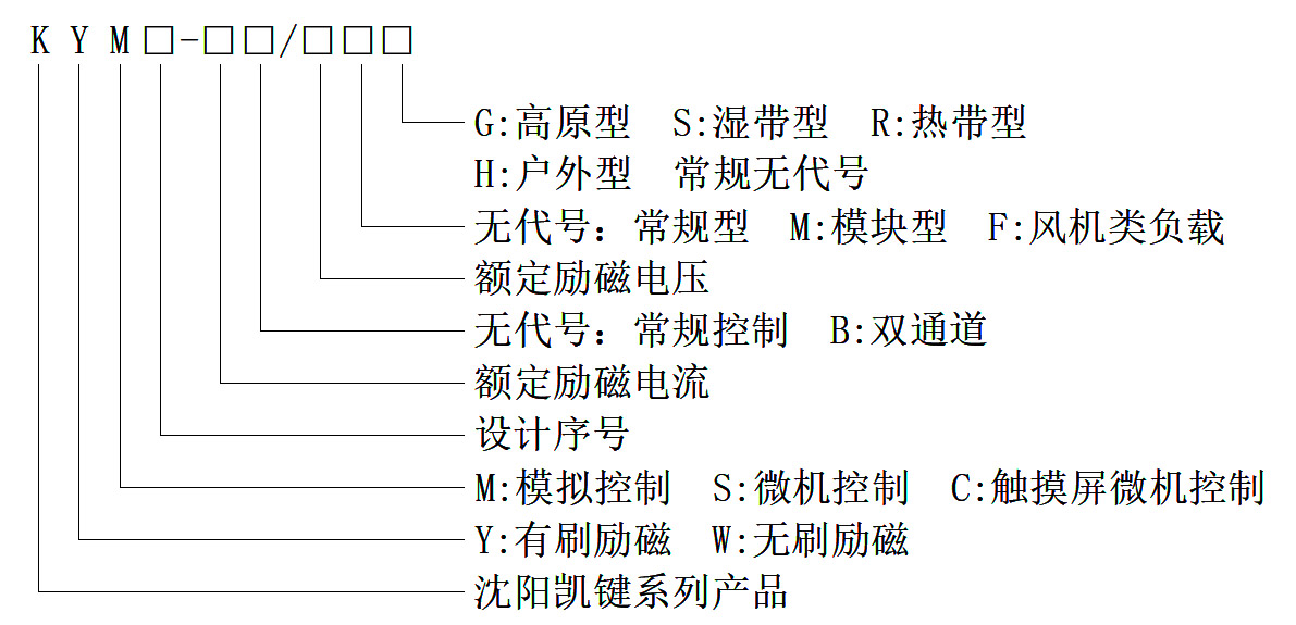 KYM励磁柜型号说明.jpg