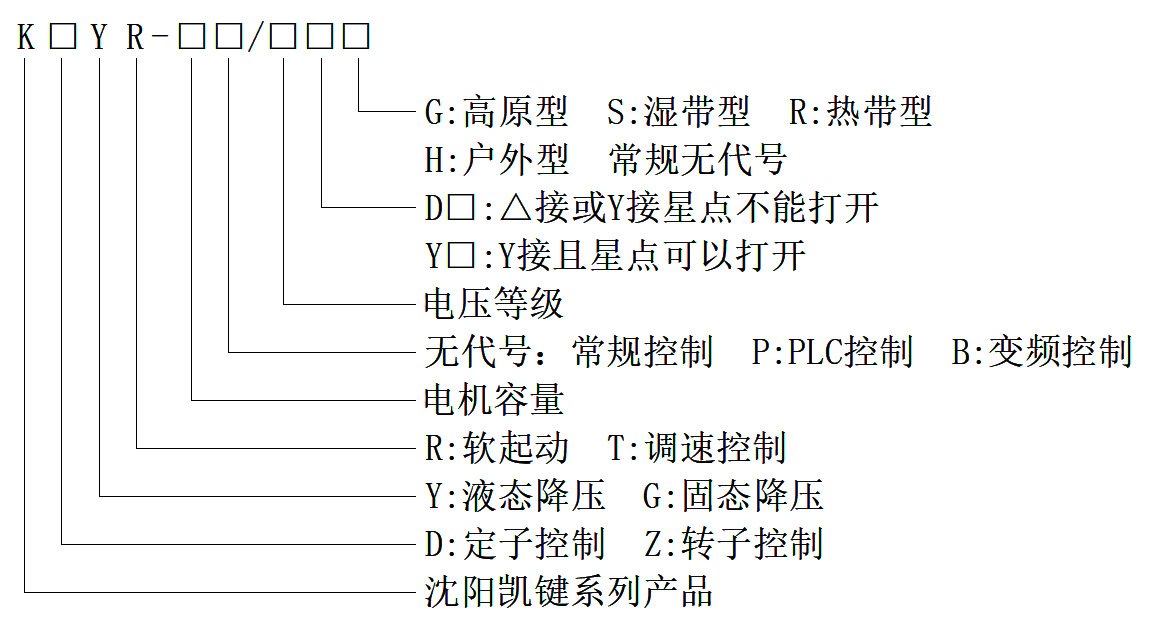 液阻柜型号说明