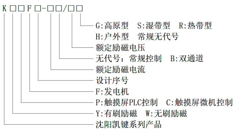 KWCF系列无刷同步发电机励磁装置