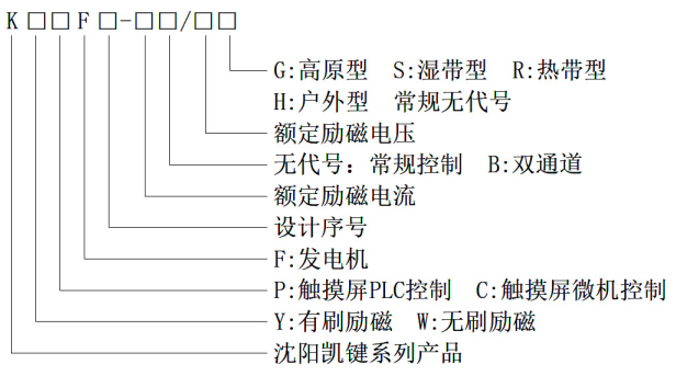 KYCF系列同步发电机励磁装置